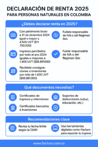 Declaración de renta 2025 Colombia: fechas y requisitos