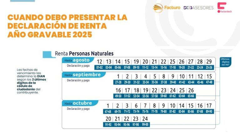 Declaración de renta 2025 Colombia: fechas y requisitos