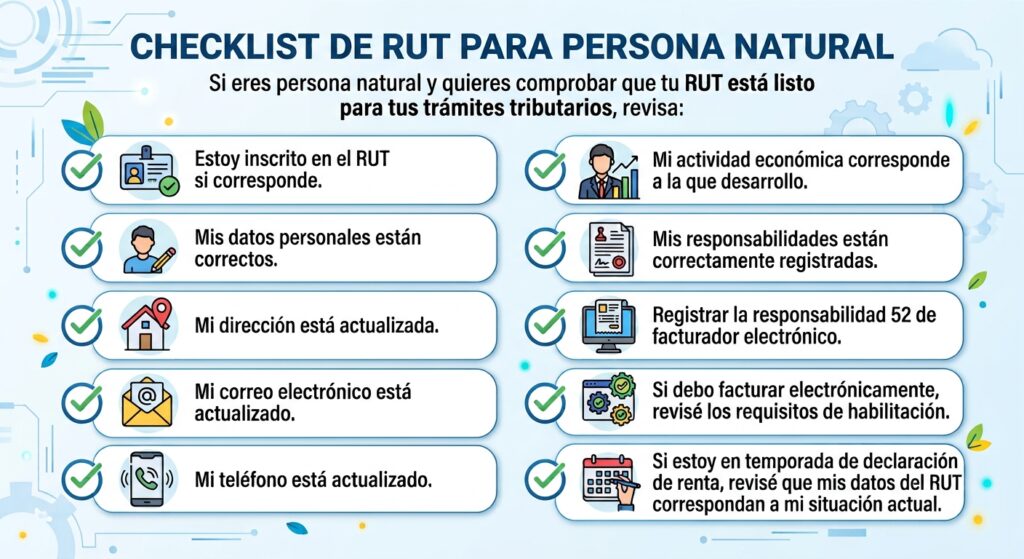 Infografía con checklist de comprobación del RUT para persona natural, incluye puntos sobre datos personales, dirección, correo, teléfono, actividad económica, responsabilidades tributarias y facturación electrónica.